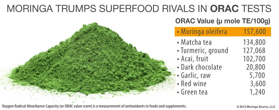 Moringa Powder